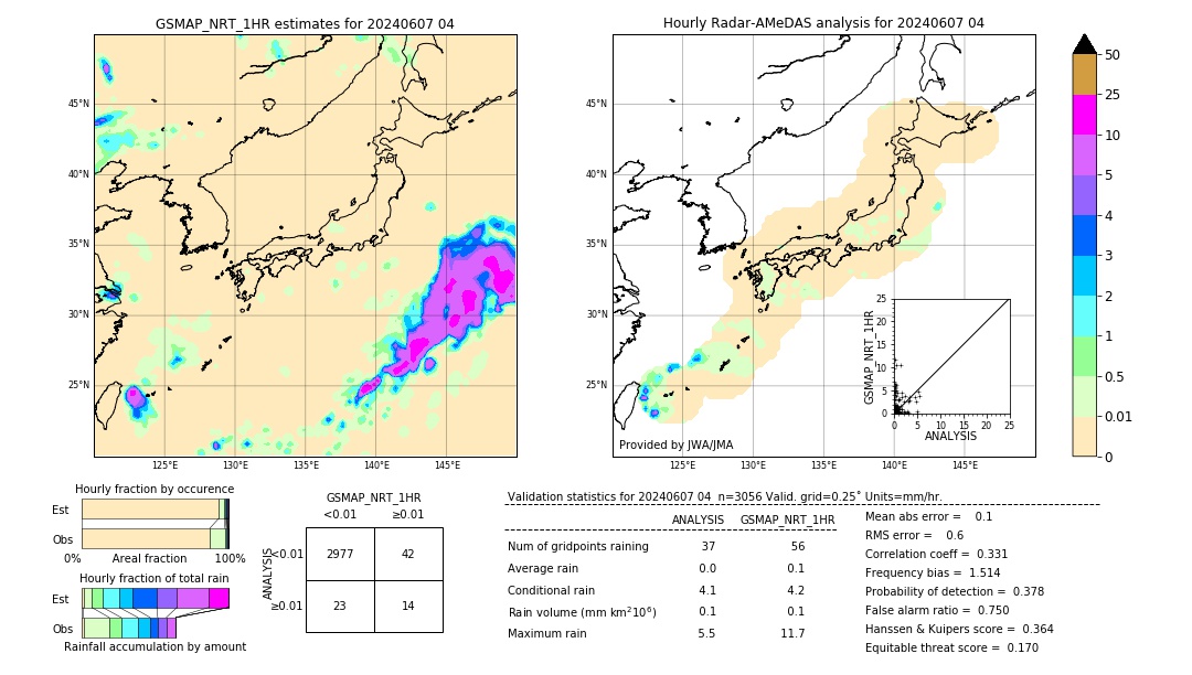 GSMaP NRT validation image. 2024/06/07 04