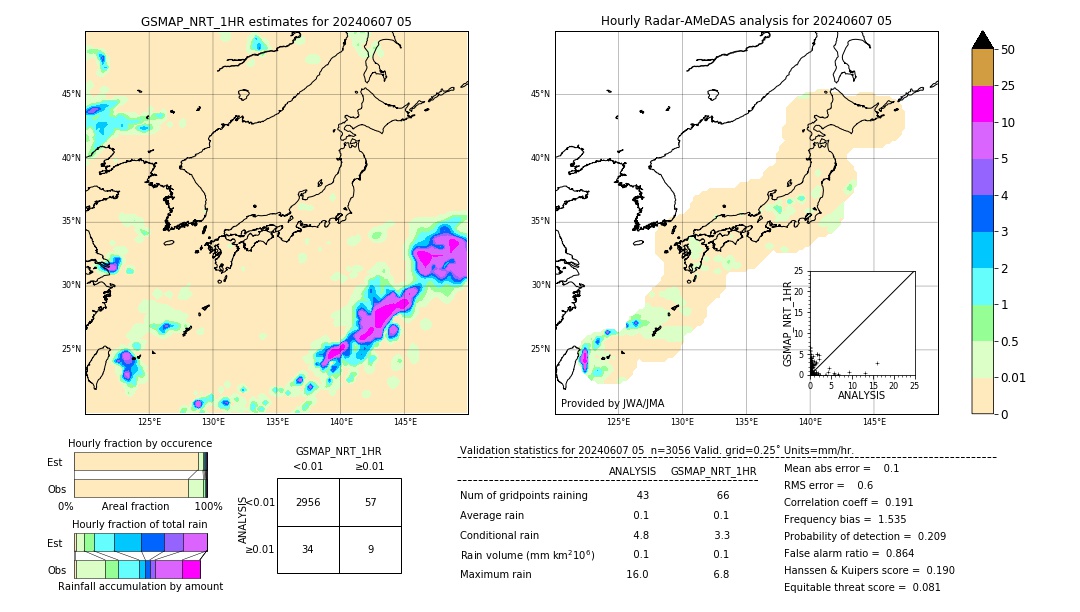 GSMaP NRT validation image. 2024/06/07 05