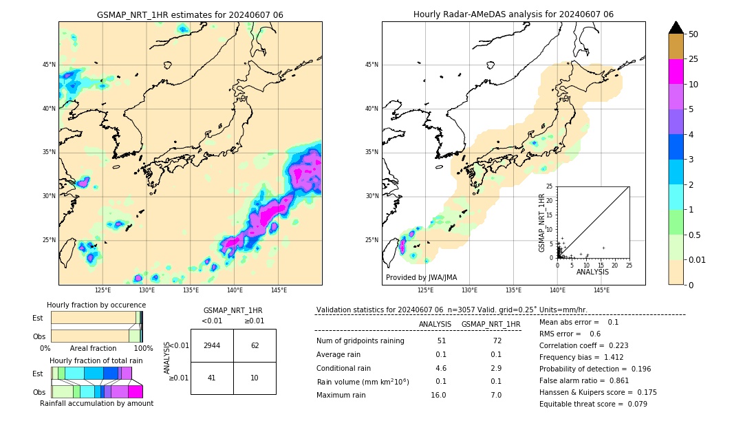 GSMaP NRT validation image. 2024/06/07 06