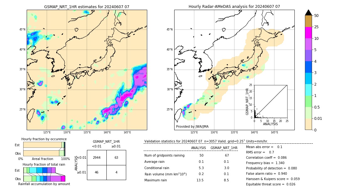 GSMaP NRT validation image. 2024/06/07 07