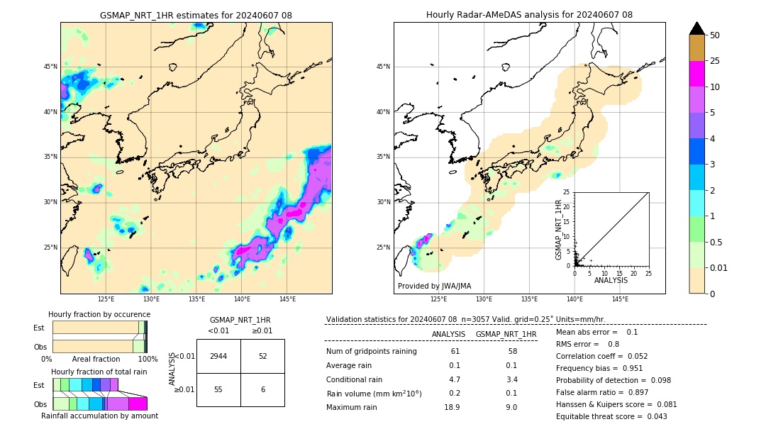 GSMaP NRT validation image. 2024/06/07 08