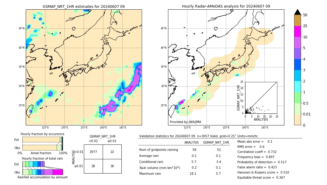 GSMaP NRT validation image. 2024/06/07 09