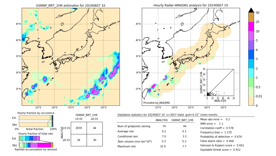 GSMaP NRT validation image. 2024/06/07 10