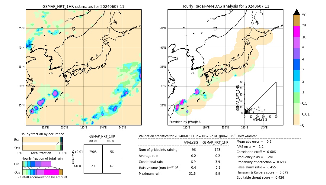 GSMaP NRT validation image. 2024/06/07 11