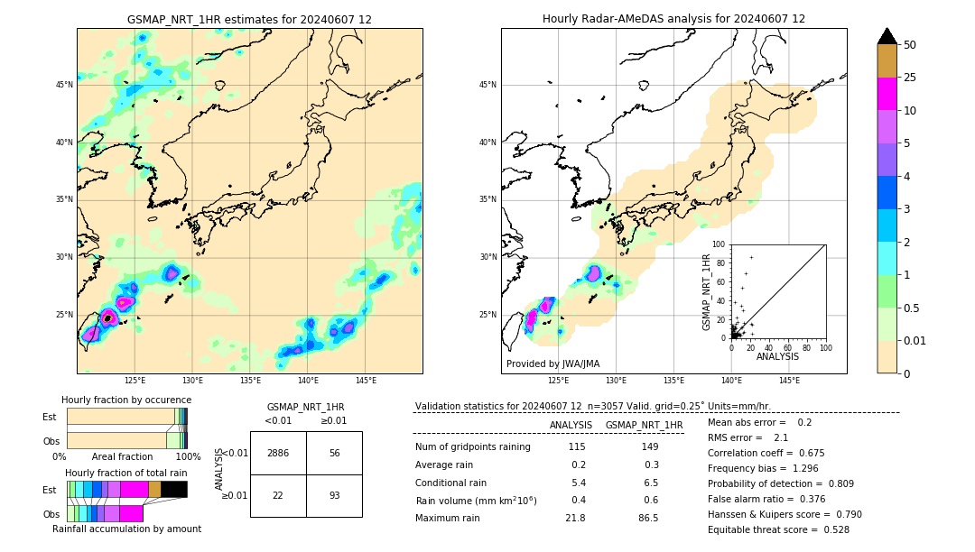 GSMaP NRT validation image. 2024/06/07 12