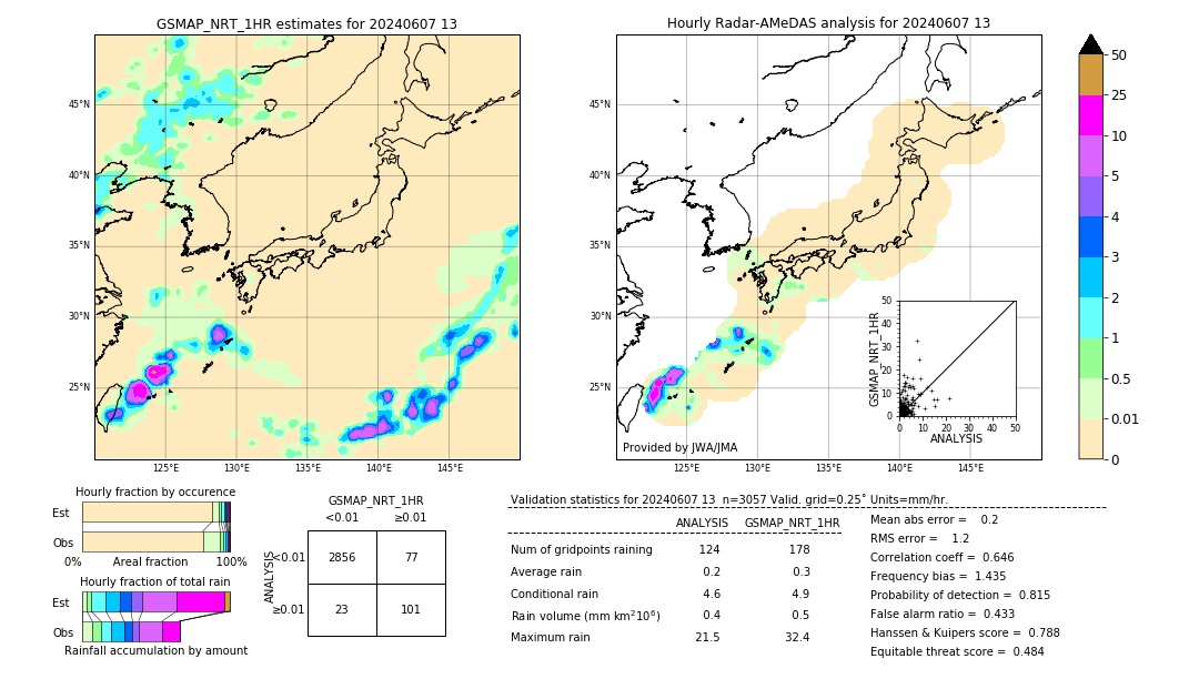 GSMaP NRT validation image. 2024/06/07 13