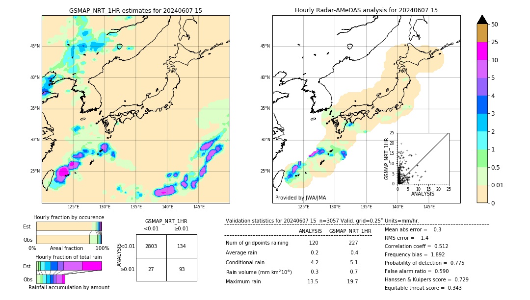 GSMaP NRT validation image. 2024/06/07 15