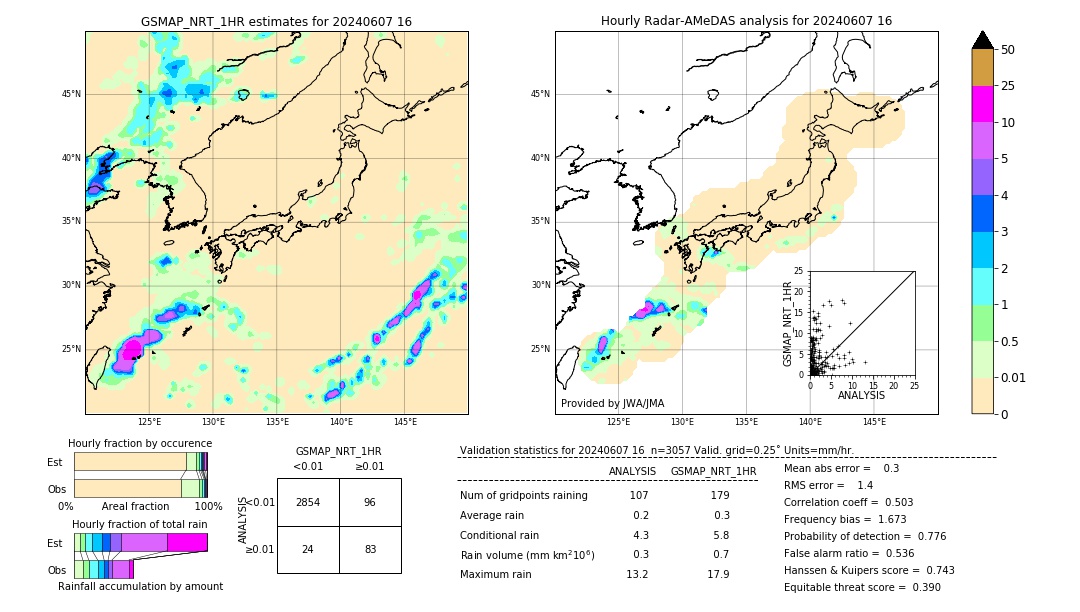 GSMaP NRT validation image. 2024/06/07 16