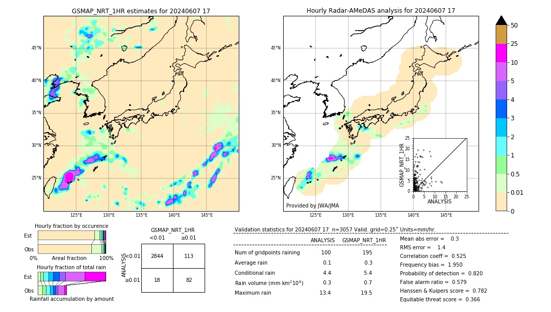 GSMaP NRT validation image. 2024/06/07 17