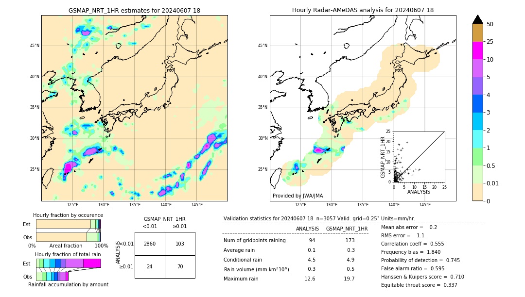 GSMaP NRT validation image. 2024/06/07 18