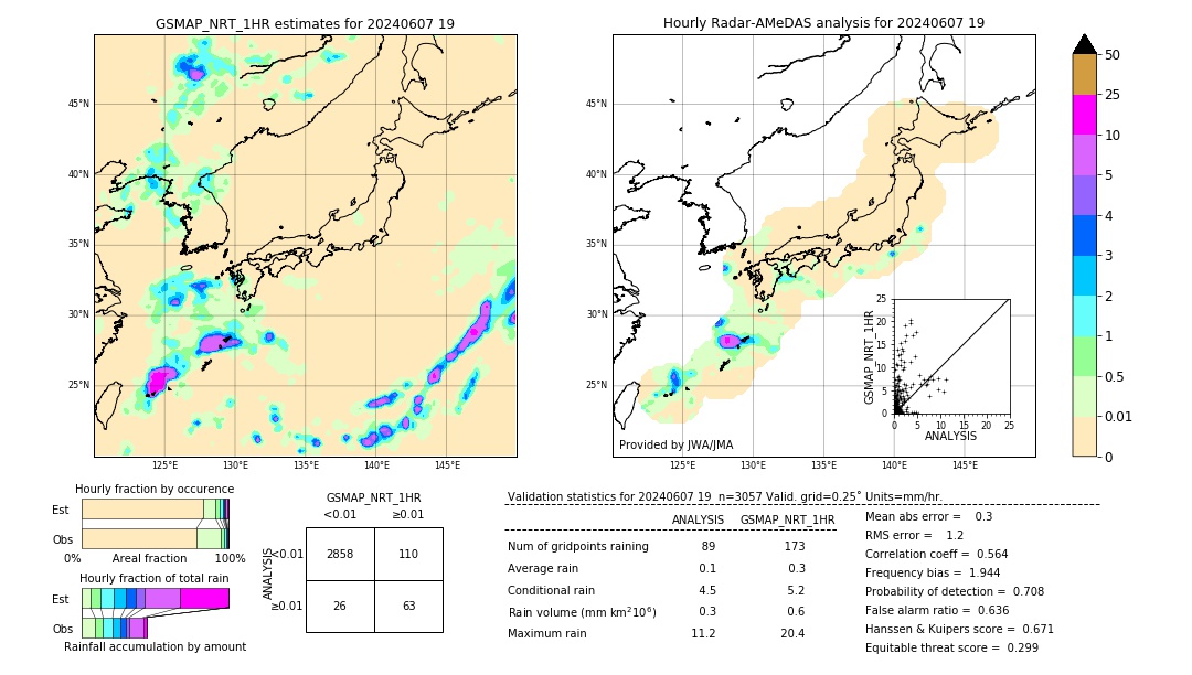 GSMaP NRT validation image. 2024/06/07 19