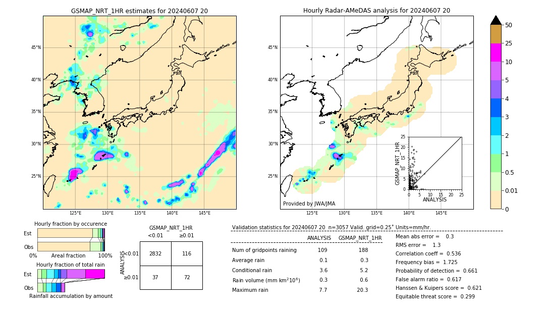 GSMaP NRT validation image. 2024/06/07 20