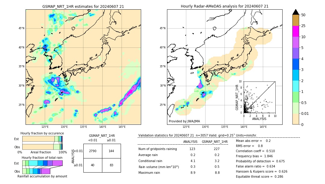 GSMaP NRT validation image. 2024/06/07 21