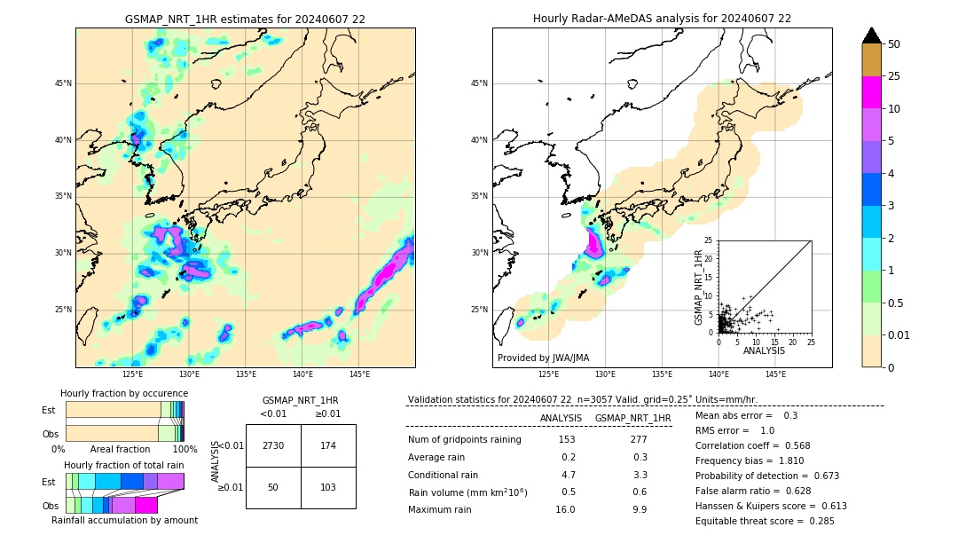 GSMaP NRT validation image. 2024/06/07 22