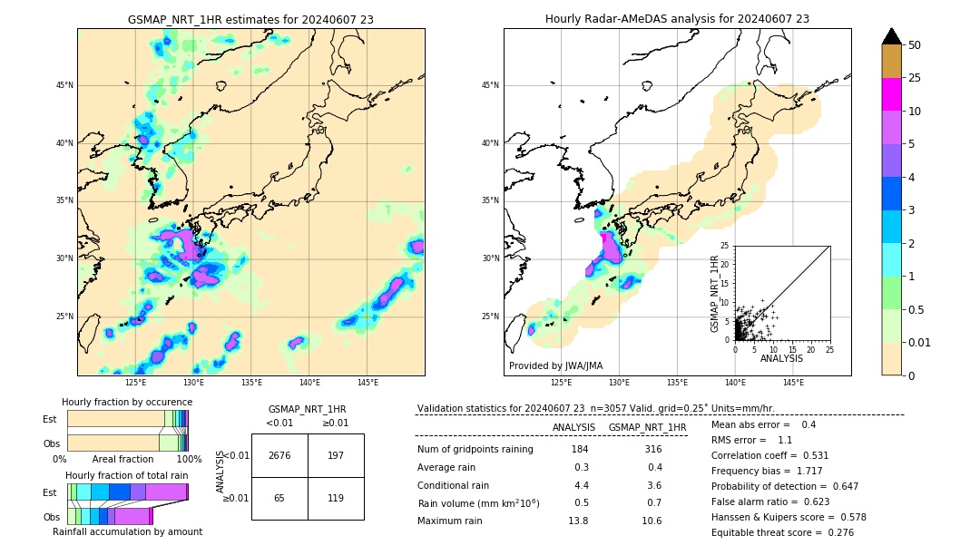 GSMaP NRT validation image. 2024/06/07 23