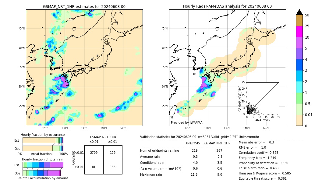 GSMaP NRT validation image. 2024/06/08 00