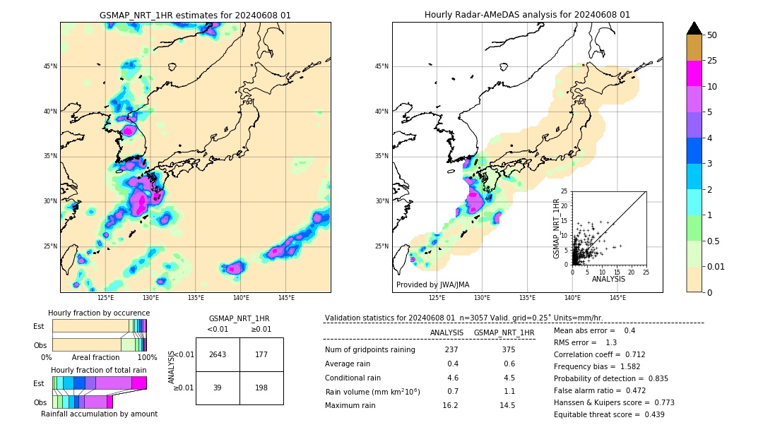 GSMaP NRT validation image. 2024/06/08 01