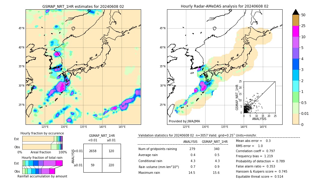 GSMaP NRT validation image. 2024/06/08 02