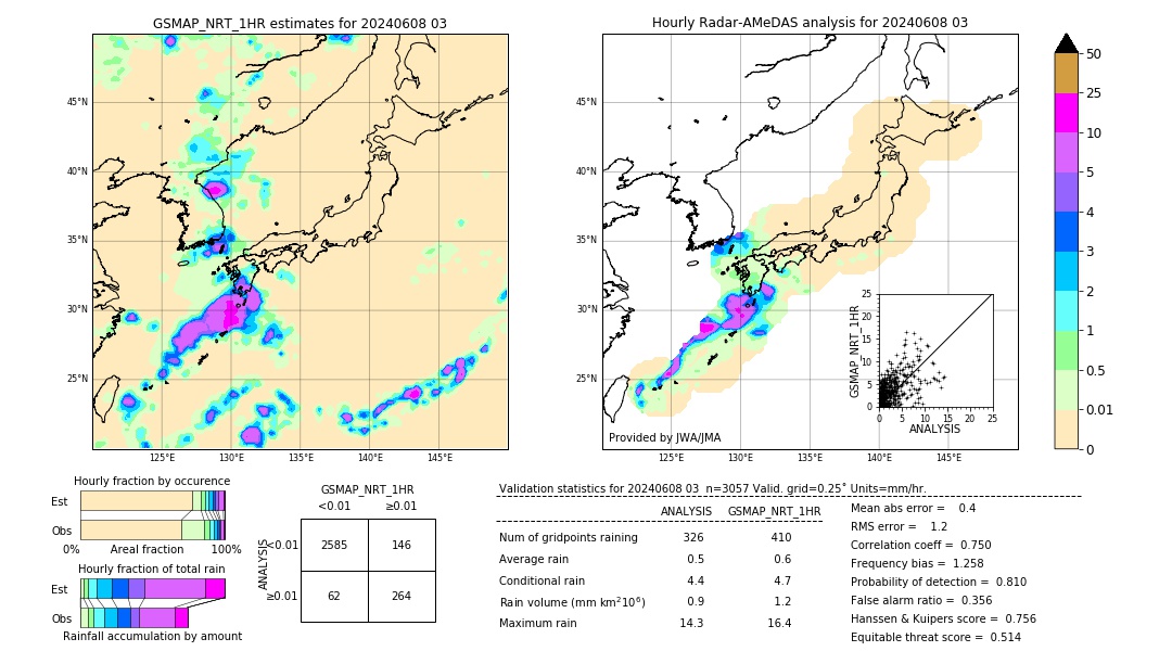 GSMaP NRT validation image. 2024/06/08 03