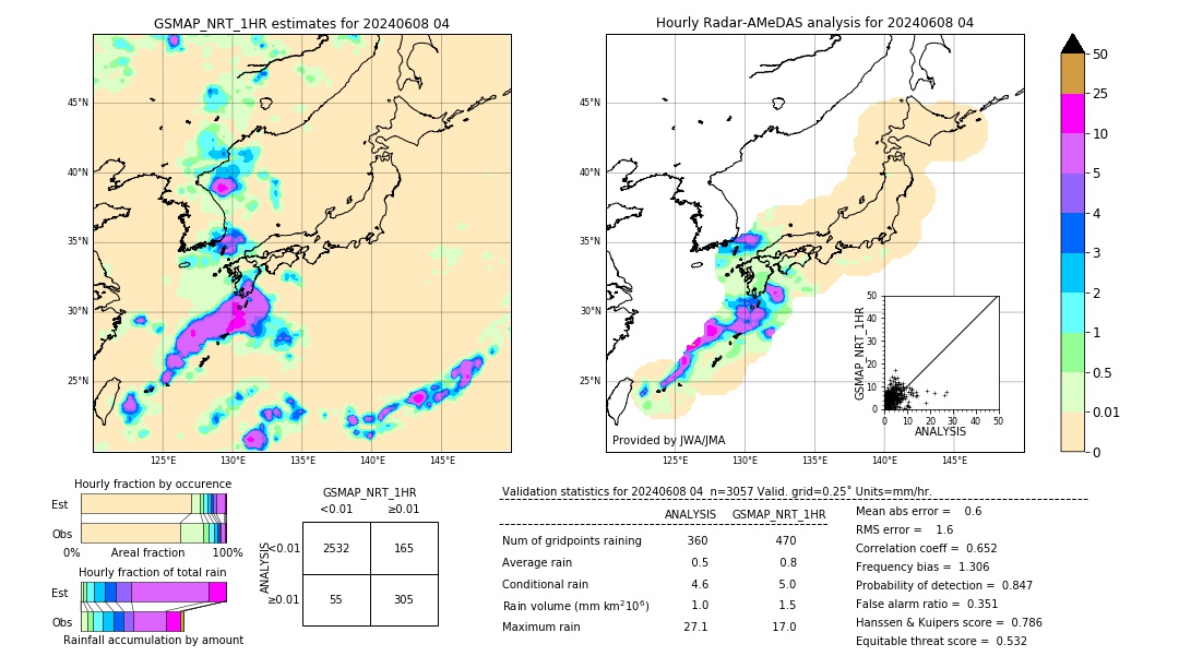 GSMaP NRT validation image. 2024/06/08 04