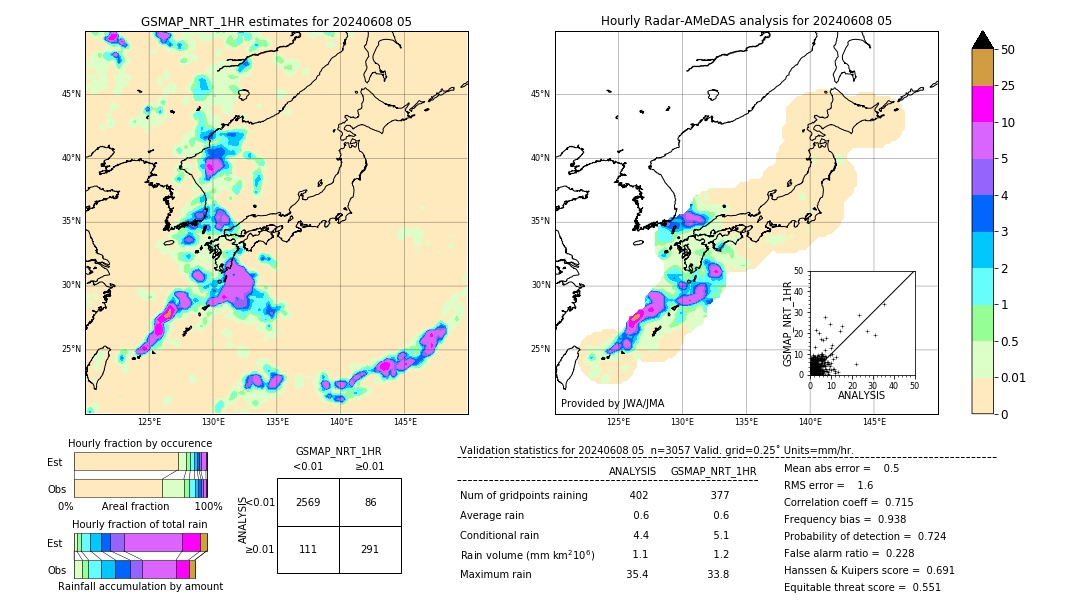 GSMaP NRT validation image. 2024/06/08 05