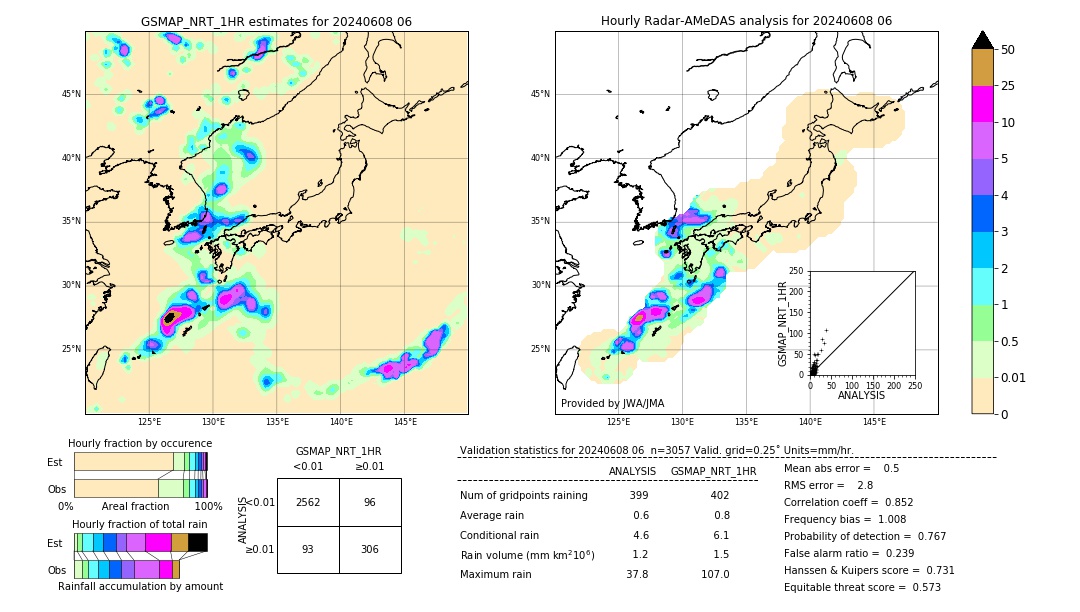 GSMaP NRT validation image. 2024/06/08 06