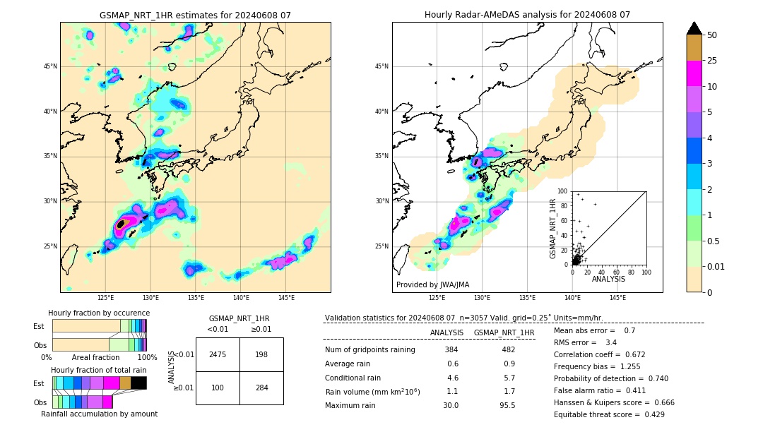 GSMaP NRT validation image. 2024/06/08 07