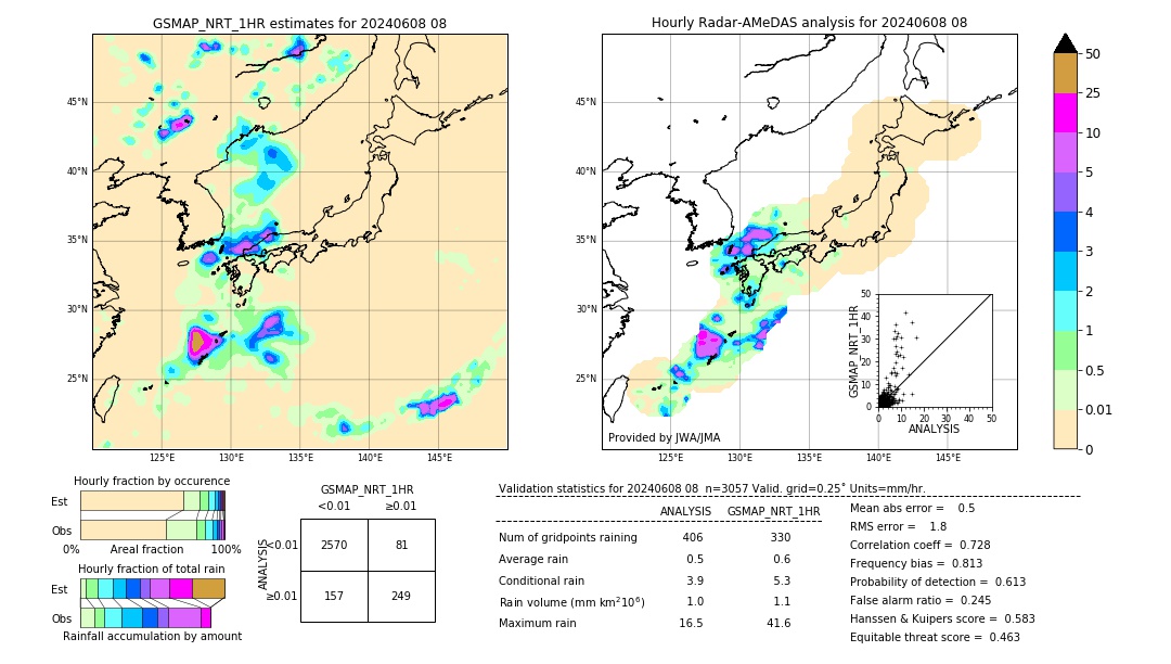 GSMaP NRT validation image. 2024/06/08 08