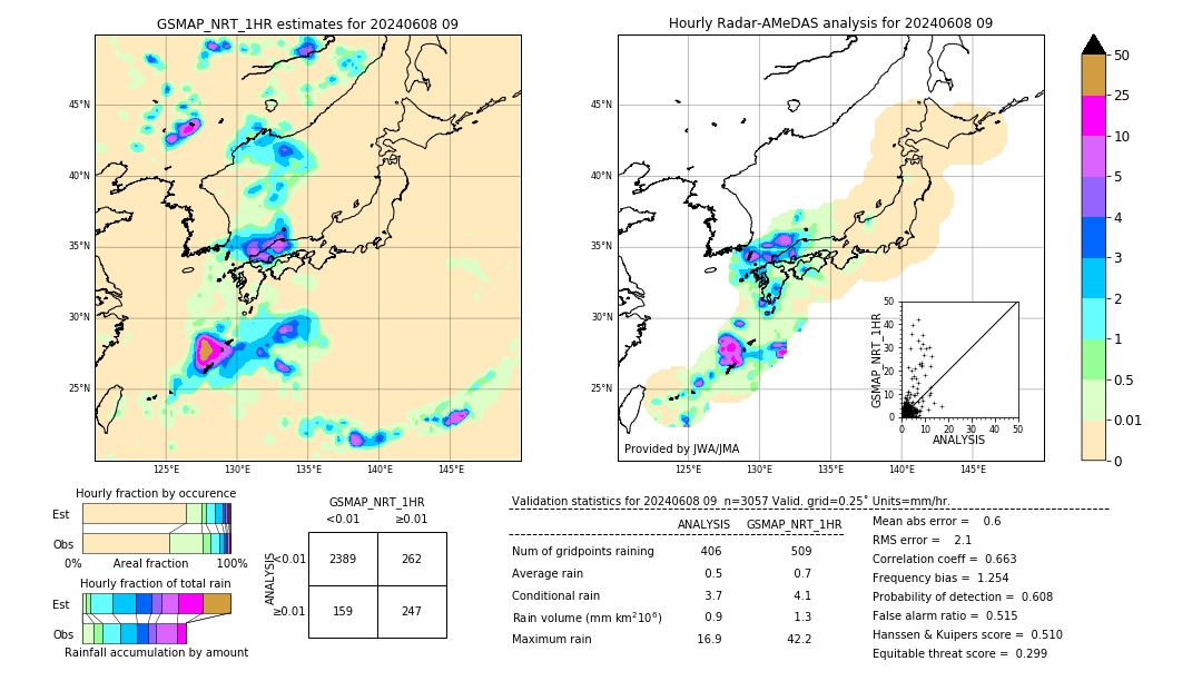 GSMaP NRT validation image. 2024/06/08 09