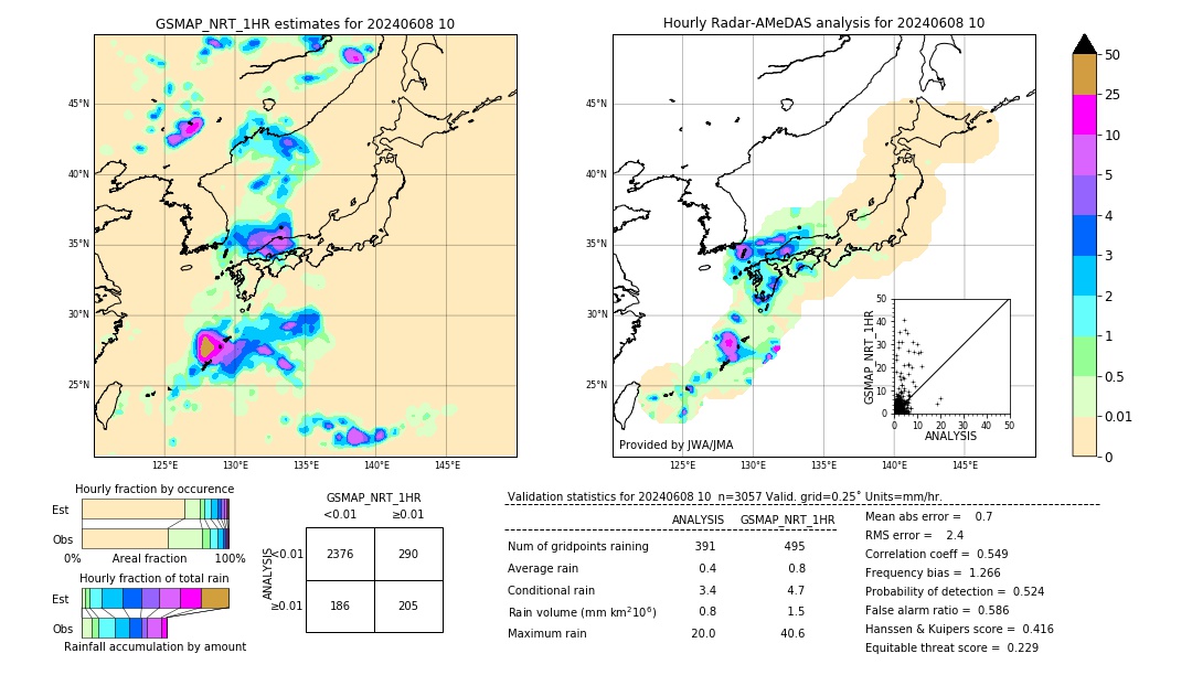 GSMaP NRT validation image. 2024/06/08 10