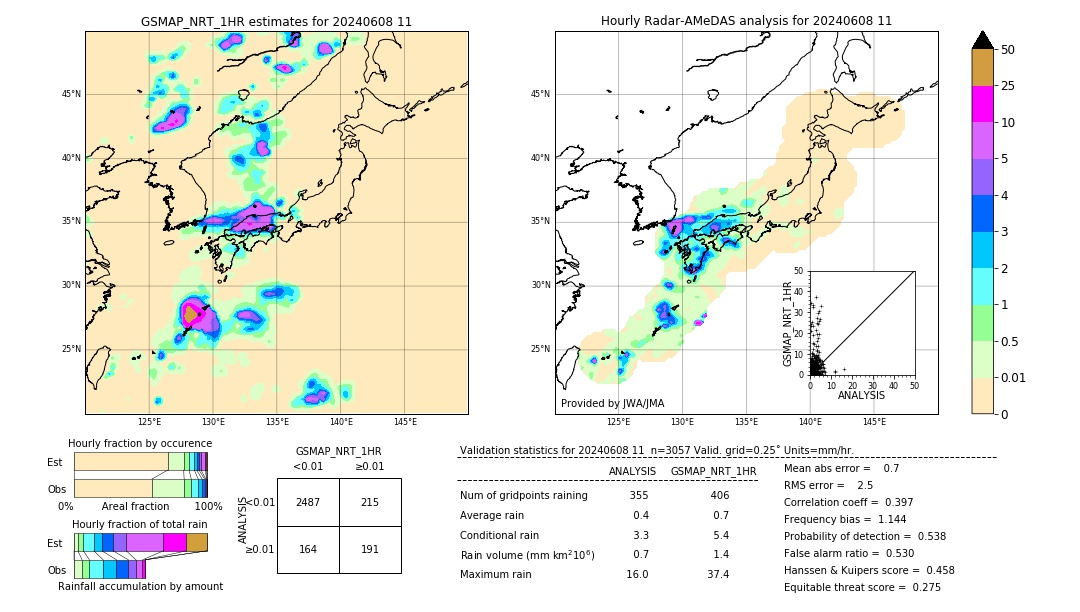 GSMaP NRT validation image. 2024/06/08 11