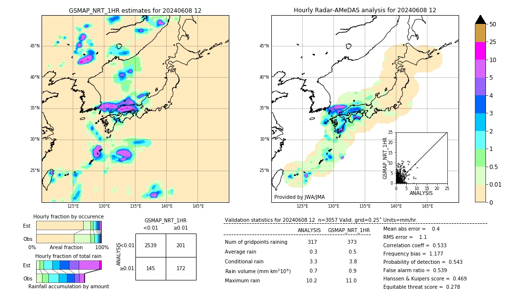 GSMaP NRT validation image. 2024/06/08 12