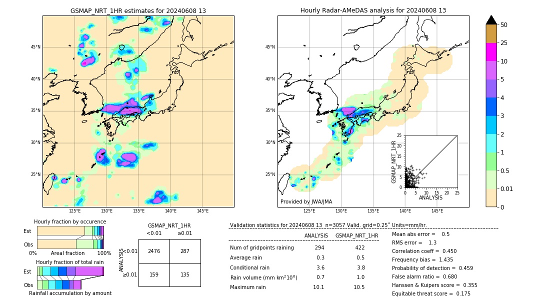 GSMaP NRT validation image. 2024/06/08 13