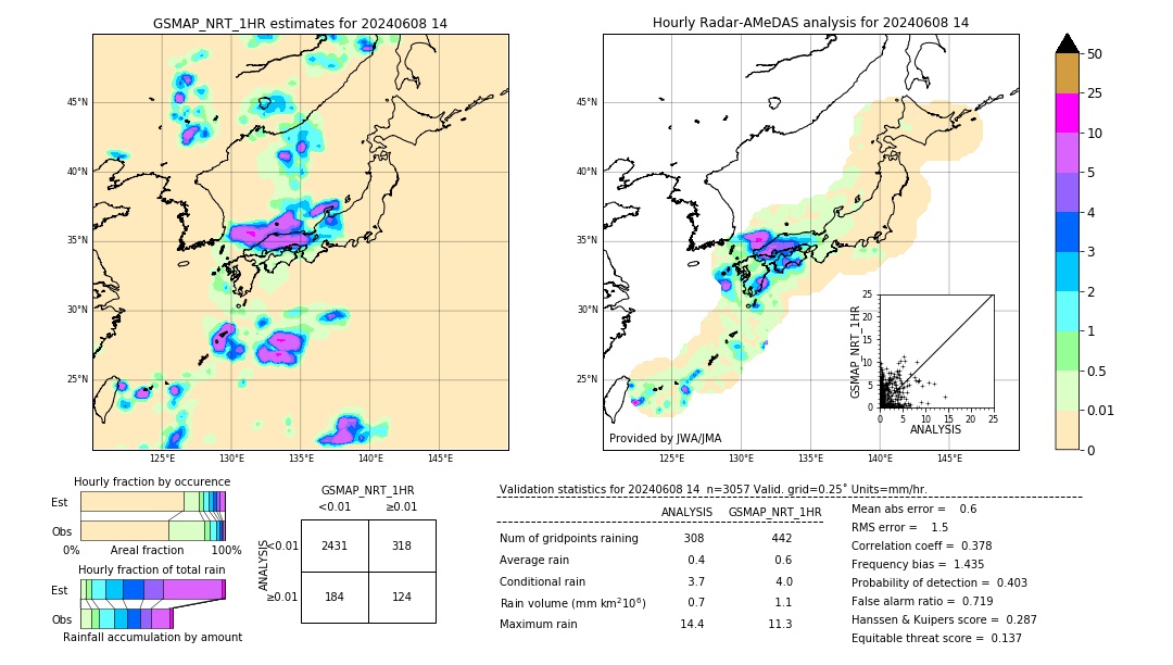 GSMaP NRT validation image. 2024/06/08 14