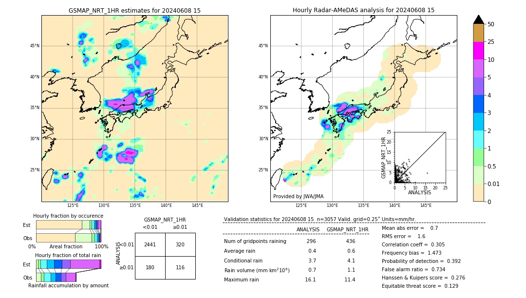 GSMaP NRT validation image. 2024/06/08 15