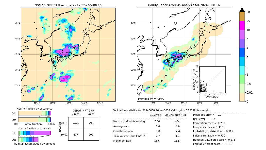 GSMaP NRT validation image. 2024/06/08 16