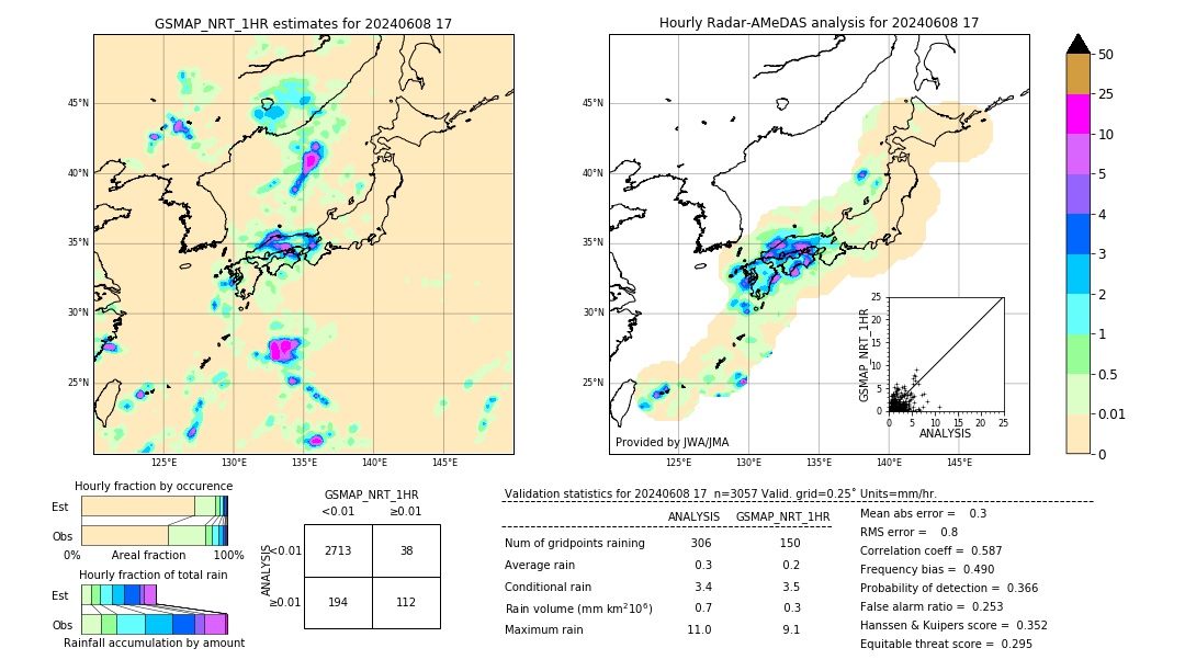 GSMaP NRT validation image. 2024/06/08 17