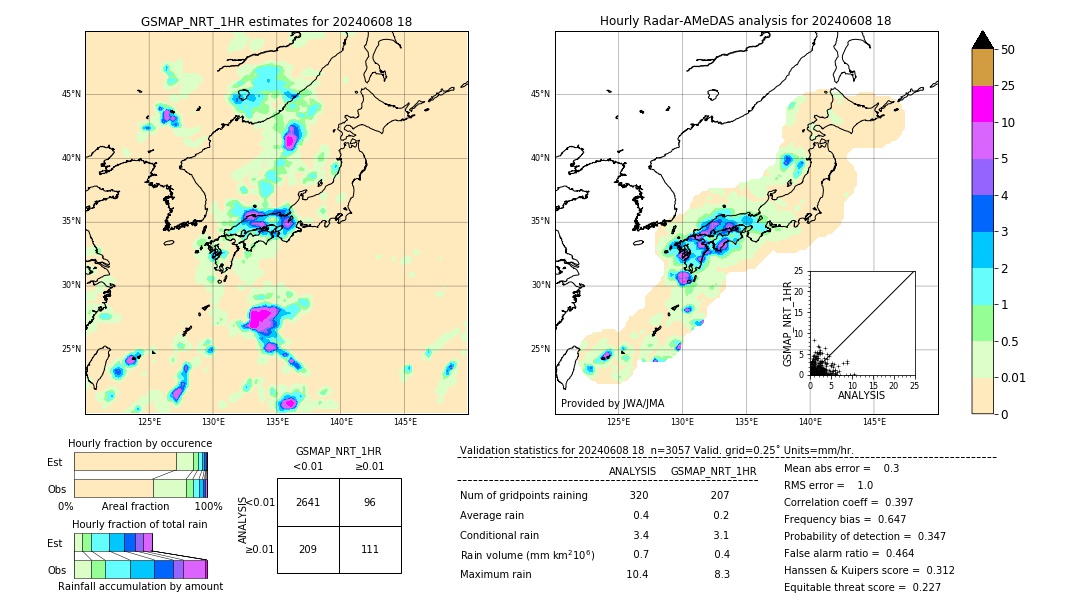 GSMaP NRT validation image. 2024/06/08 18