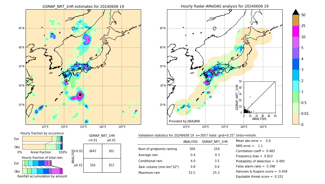 GSMaP NRT validation image. 2024/06/08 19