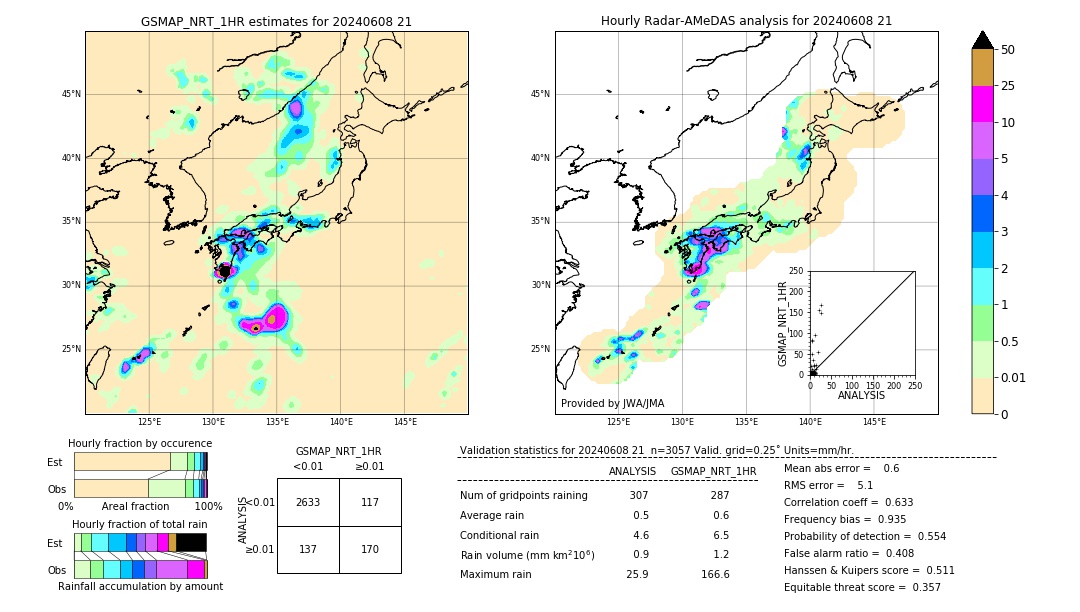 GSMaP NRT validation image. 2024/06/08 21