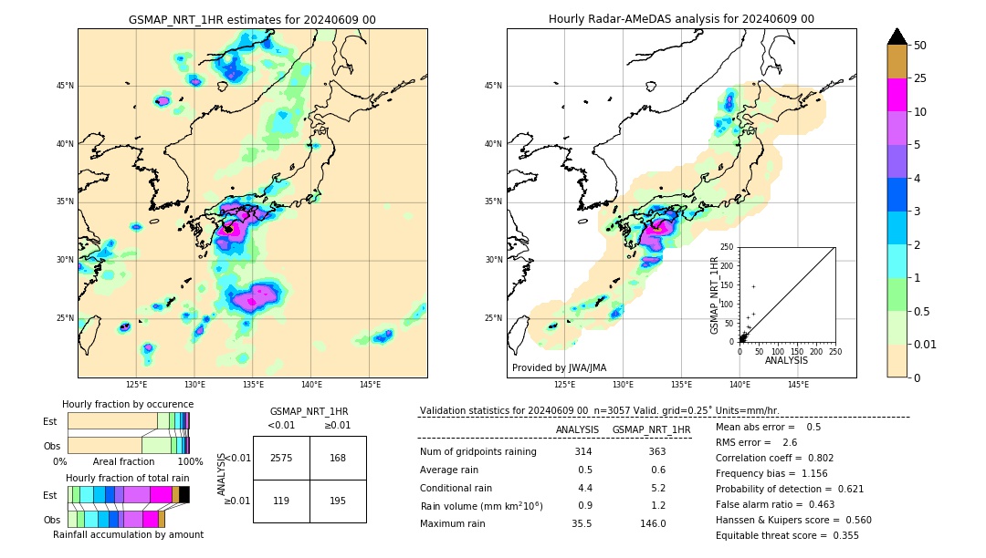 GSMaP NRT validation image. 2024/06/09 00