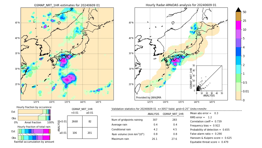 GSMaP NRT validation image. 2024/06/09 01