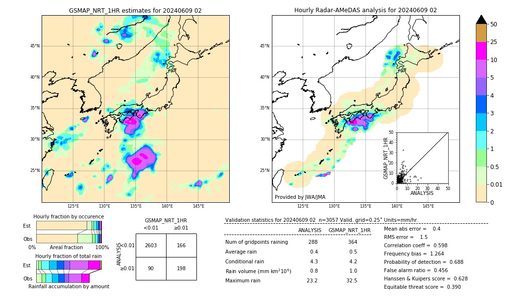 GSMaP NRT validation image. 2024/06/09 02