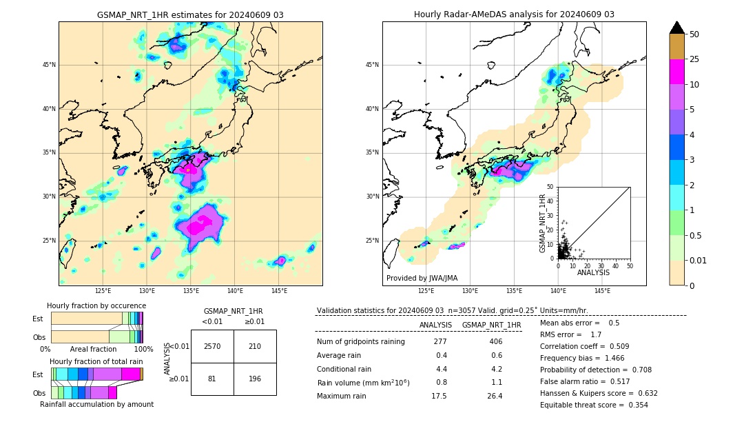 GSMaP NRT validation image. 2024/06/09 03