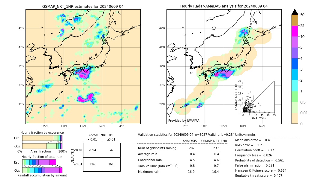 GSMaP NRT validation image. 2024/06/09 04