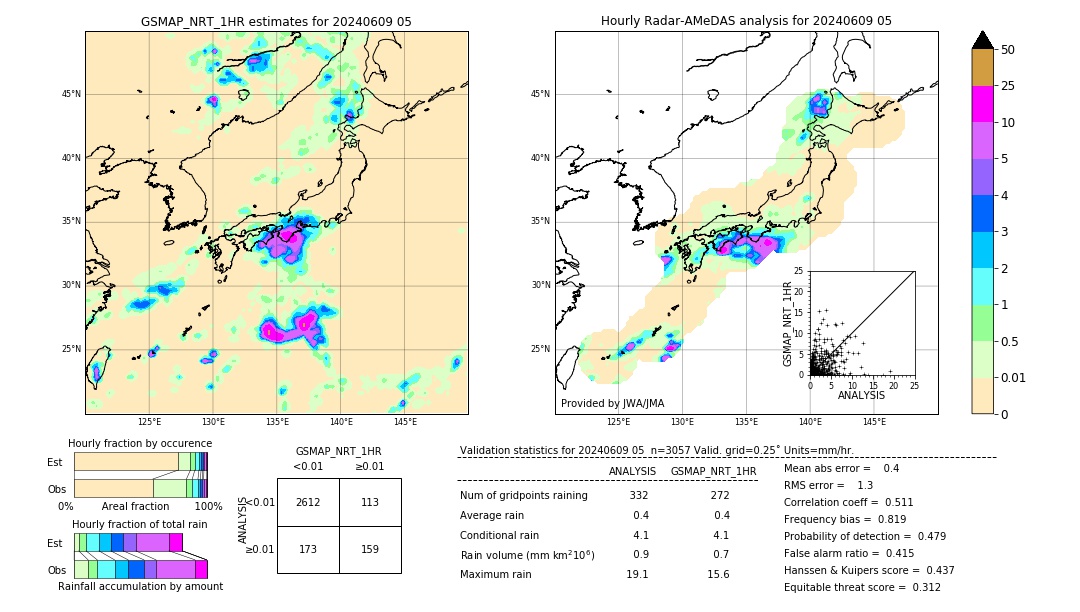 GSMaP NRT validation image. 2024/06/09 05