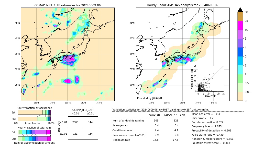 GSMaP NRT validation image. 2024/06/09 06