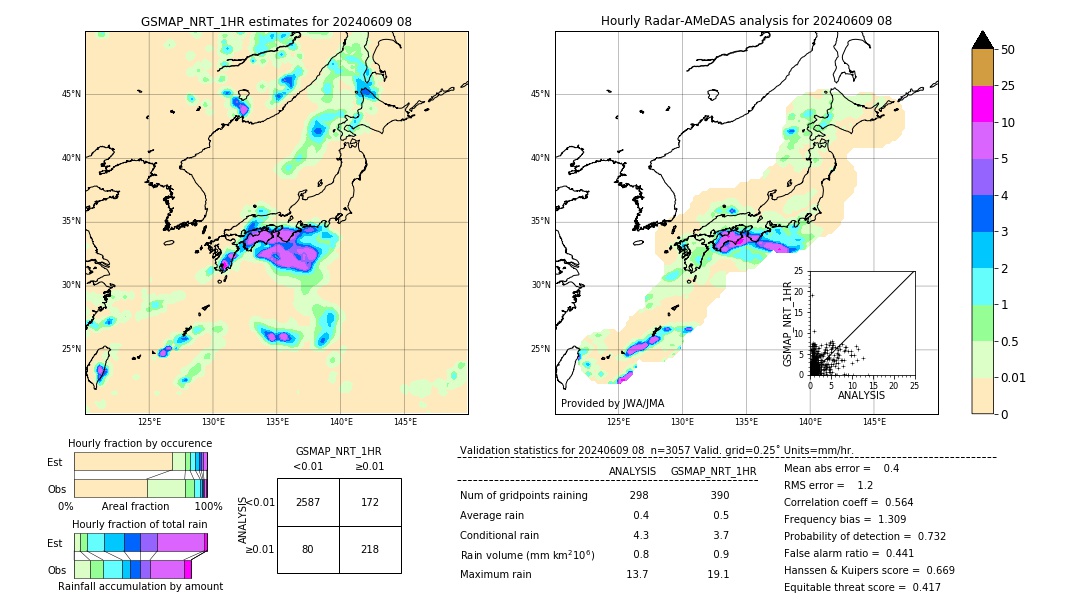 GSMaP NRT validation image. 2024/06/09 08