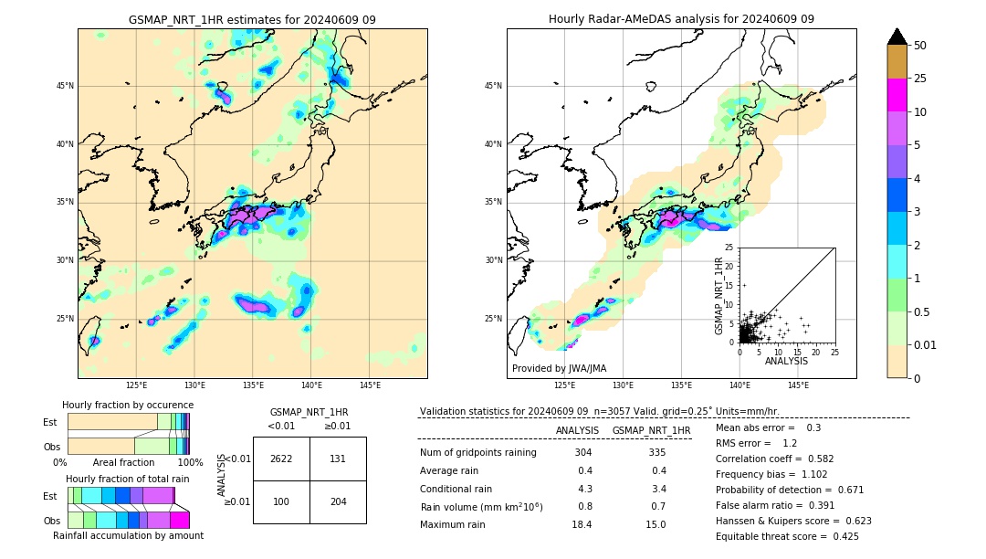 GSMaP NRT validation image. 2024/06/09 09