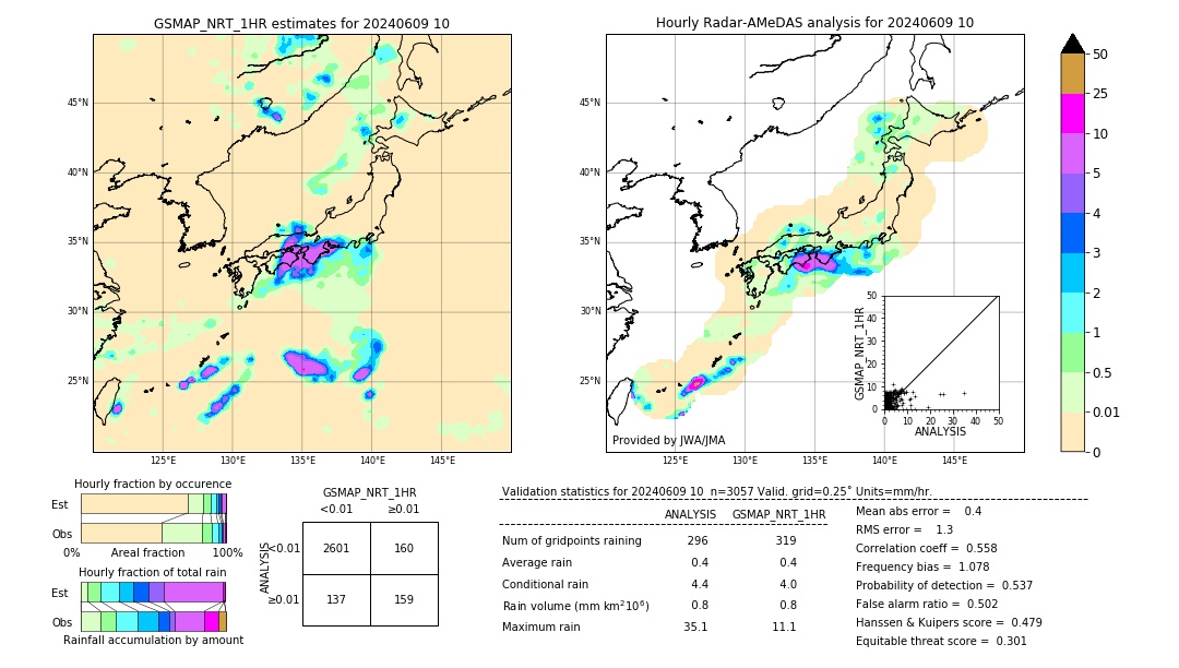 GSMaP NRT validation image. 2024/06/09 10